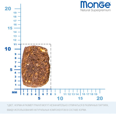   Monge Dog Mini Adult () (,  2)