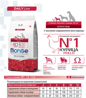   Monge Dog Mini Adult () (,  4)