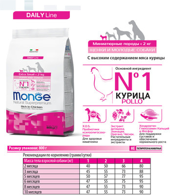   Monge Dog Extra Small Puppy & Junior () (,  7)