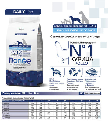   Monge Dog Medium Puppy & Junior () (,  4)
