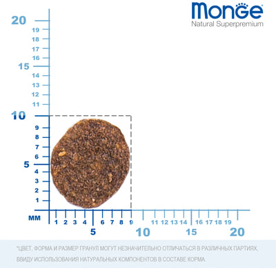   Monge Dog Mini Puppy & Junior () (,  2)
