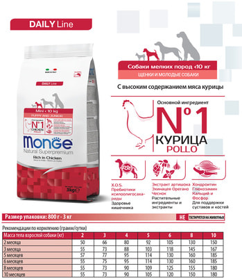   Monge Dog Mini Puppy & Junior () (,  4)