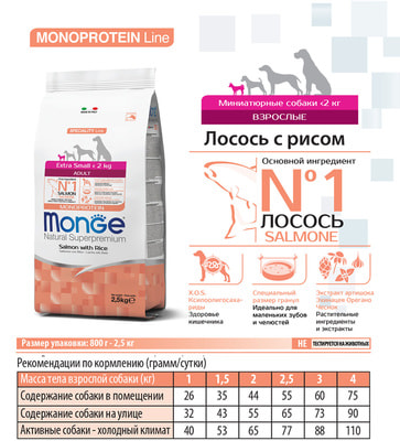 Сухой корм Monge Dog Monoprotein Extra Small Adult Salmone (лосось и рис) (фото, вид 2)