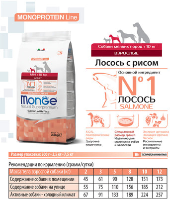 Сухой корм Monge Dog Monoprotein Mini Adult Salmone (лосось и рис) (фото, вид 4)