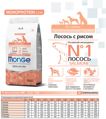 Сухой корм Monge Dog Monoprotein Puppy & Junior Salmone (лосось и рис) (фото, вид 4)