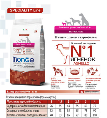   Monge Dog Speciality Extra Small Adult Lamb (, , ) (,  4)