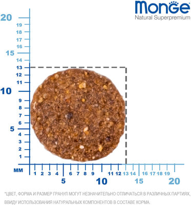   Monge Dog Speciality Puppy & Junior Lamb (  ) (,  2)