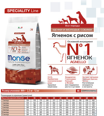   Monge Dog Speciality Puppy & Junior Lamb (  ) (,  4)
