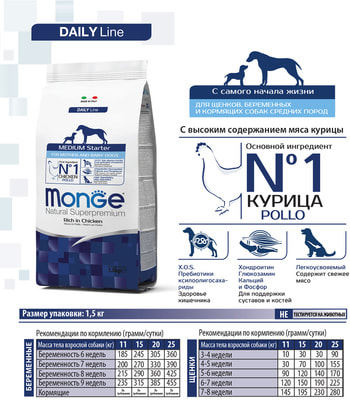   Monge Dog Medium Starter for Mother and baby () (,  7)