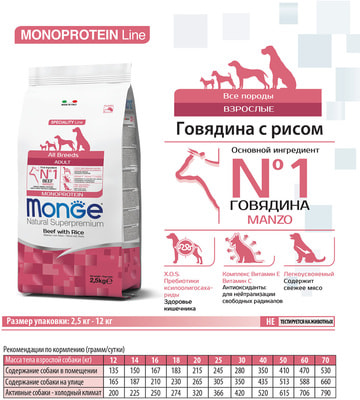 Сухой корм Monge Dog Monoprotein All Breeds Beef (говядина и рис) (фото, вид 4)