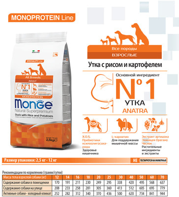   Monge Dog Monoprotein Duck (,   ) (,  4)