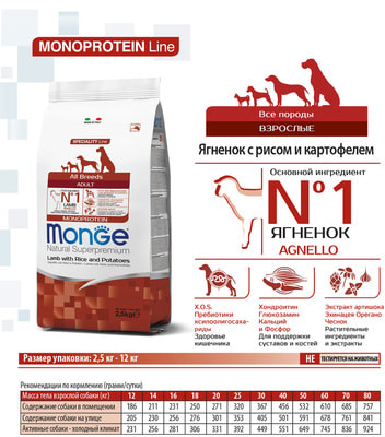 Сухой корм Monge Dog Monoprotein Lamb (ягненок, рис и картофель) (фото, вид 4)