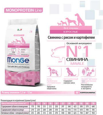 Сухой корм Monge Dog Monoprotein Pork (свинина, рис и картофель) (фото, вид 4)