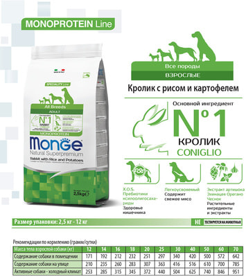 Сухой корм Monge Dog Monoprotein Rabbit (кролик, рис и картофель) (фото, вид 4)