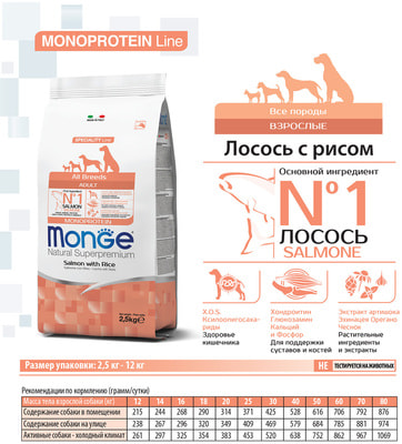   Monge Dog Monoprotein Salmone (  ) (,  4)