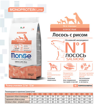 Сухой корм Monge Dog Monoprotein Salmone (лосось и рис) (фото, вид 4)