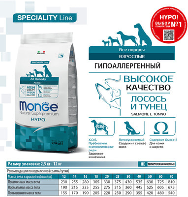   Monge Dog Speciality Hypo (  ) (,  4)
