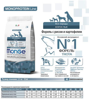Сухой корм Monge Dog Monoprotein Trout (форель, рис и картофель) (фото, вид 4)