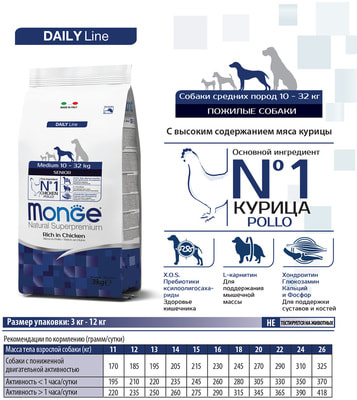   Monge Dog Medium Senior () (,  4)