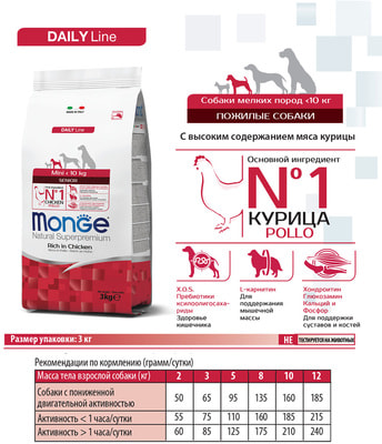   Monge Dog Mini Senior () (,  5)