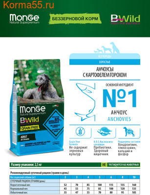   Monge Dog BWild GRAIN FREE All Breeds Adult Acciughe (,   ) (,  4)