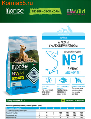   Monge Dog BWild GRAIN FREE Mini Adult Acciughe (,   ) (,  5)