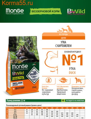   Monge Dog BWild GRAIN FREE Puppy & Junior Anatra (  ) (,  4)