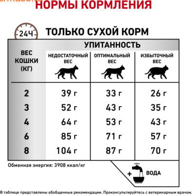   Royal Canin Gastrointestinal Fibre Response (,  4)