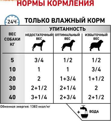   SENSITIVITY CONTROL CANINE DUCK & RICE  (,  3)