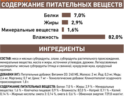   Royal canin GASTRO INTESTINAL MODERATE CALORIE  (,  5)