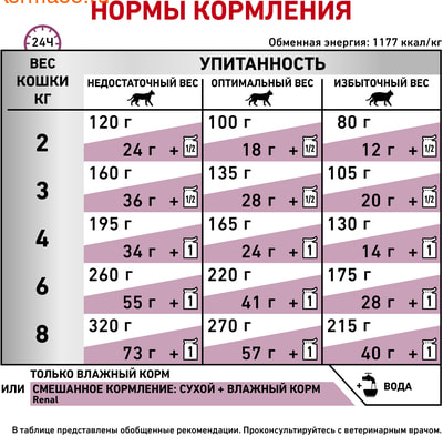   Royal canin RENAL C   (,  5)