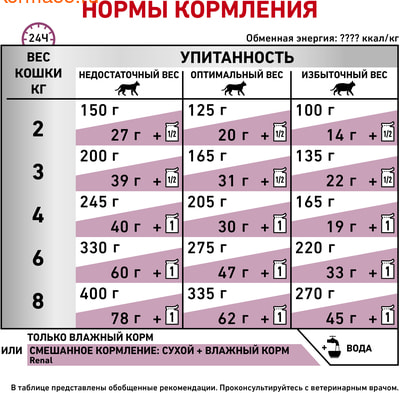   Royal canin RENAL C   (,  5)