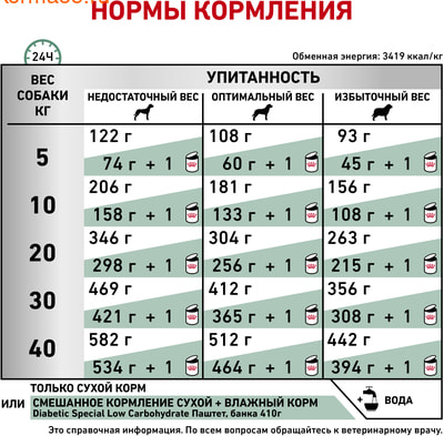   Royal canin DIABETIC DS 37 CANINE (,  7)