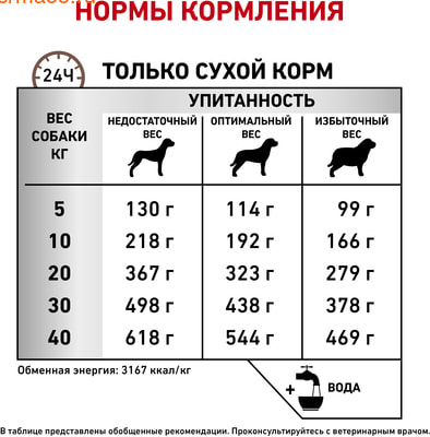   Royal canin FIBRE RESPONSE FR 23 CANINE (,  5)