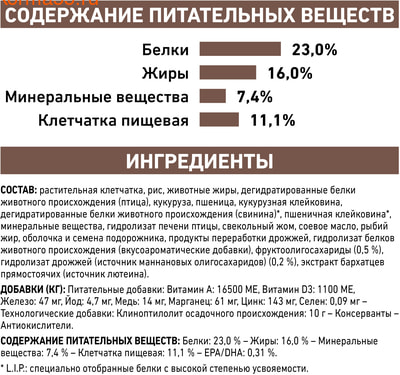   Royal canin FIBRE RESPONSE FR 23 CANINE (,  6)