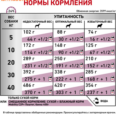   Royal canin MOBILITY MS 25 CANINE (,  7)