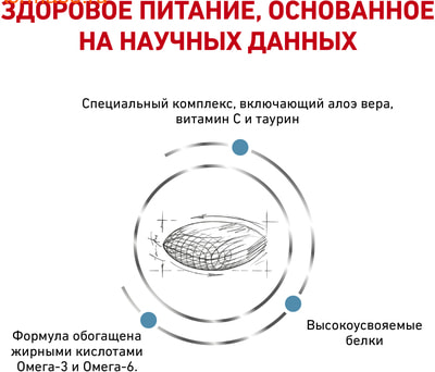   Royal canin SKIN SUPPORT (,  3)