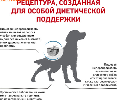   Royal canin SENSITIVITY CONTROL SC 21 CANINE (,  2)