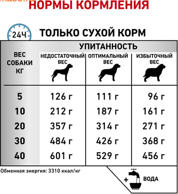   Royal canin SENSITIVITY CONTROL SC 21 CANINE (,  5)