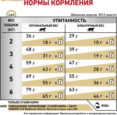   Royal Canin URINARY S/O MODERATE CALORIE (,  6)