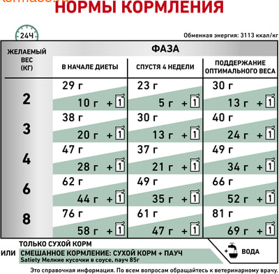   Royal canin SATIETY WEIGHT MANAGEMENT SAT 34 FELINE (,  5)