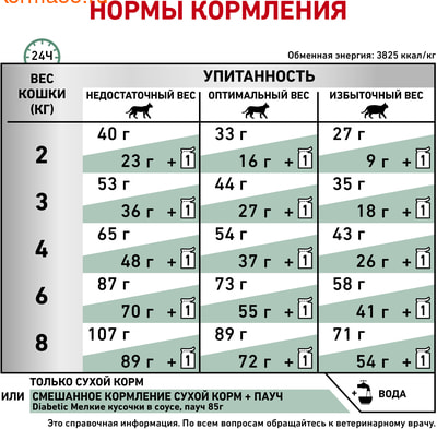   Royal canin Diabetic DS46 (,  5)