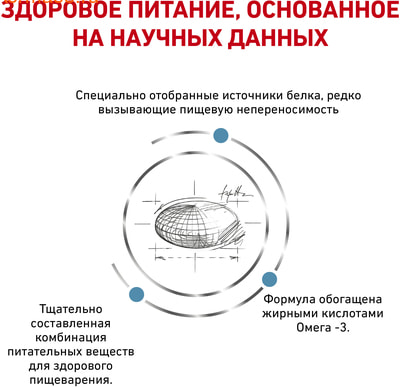   Royal canin SENSITIVITY CONTROL () (,  3)