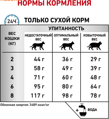 Сухой корм Royal canin SENSITIVITY CONTROL (УТКА) (фото, вид 6)
