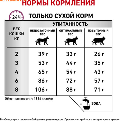   Royal canin MOBILITY MC 28 FELINE (,  6)