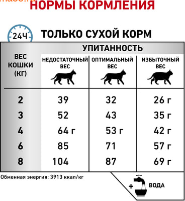   Royal Canin ANALLERGENIC feline (,  6)