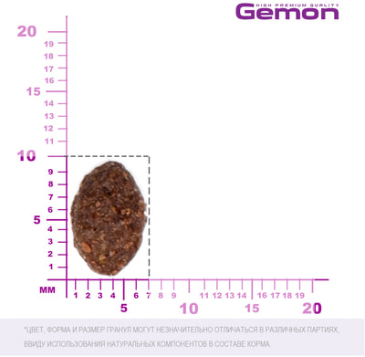   Gemon Dog Mini Adult (  ) (,  2)