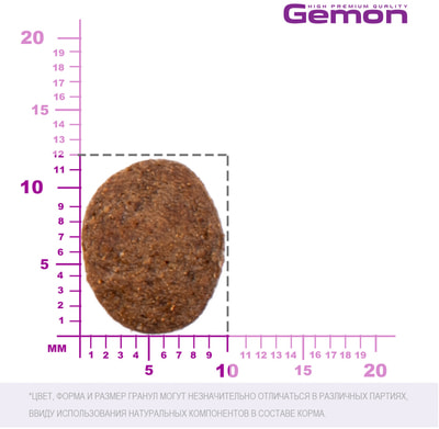   Gemon Dog Mini Adult (  ) (,  2)