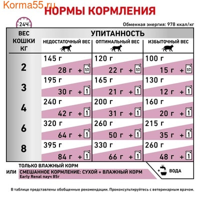   Royal canin Early Renal ( ) (,  6)
