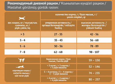   ProBalance Immuno Salmon (,  3)